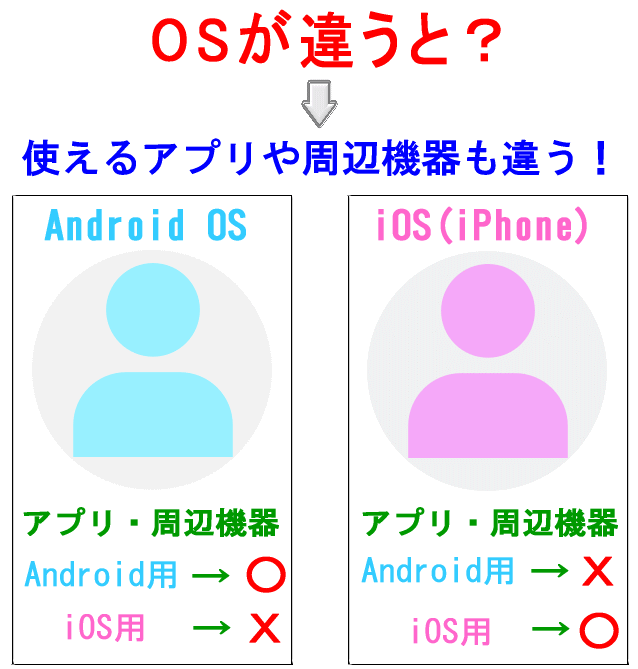 OS̈Ⴂ