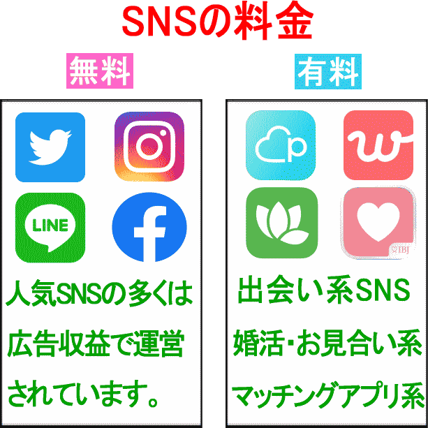 無料SNSと有料SNS