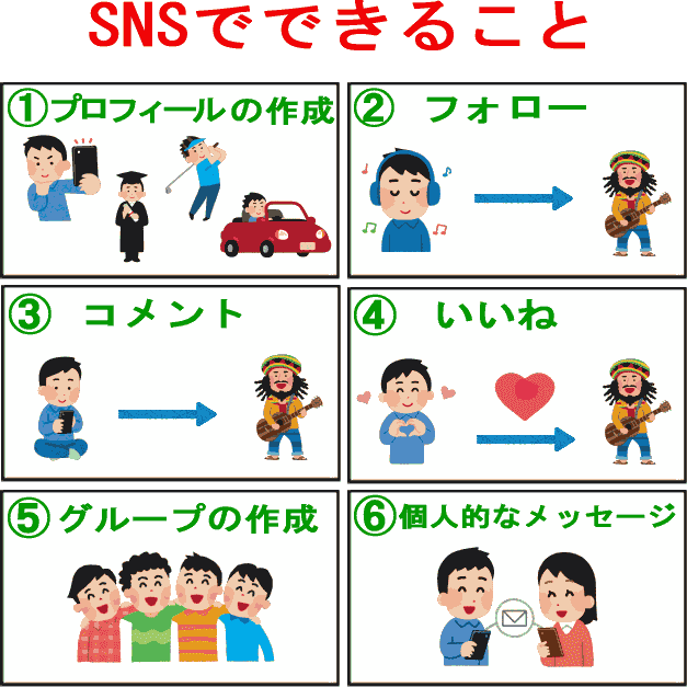 SNSで具体的に何ができる?