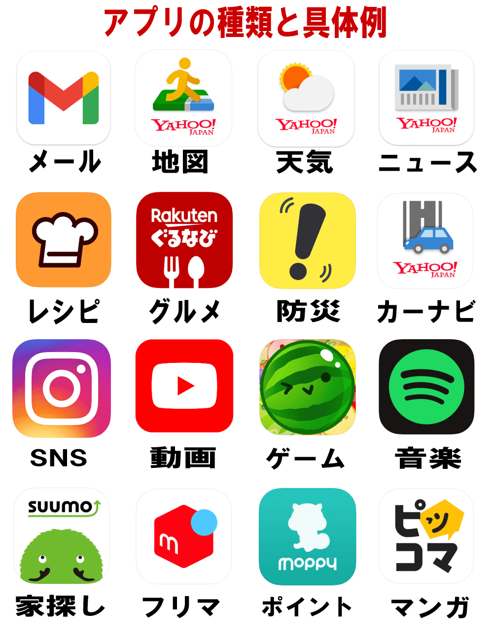 アプリの種類と具体例