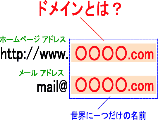 ドメインとは