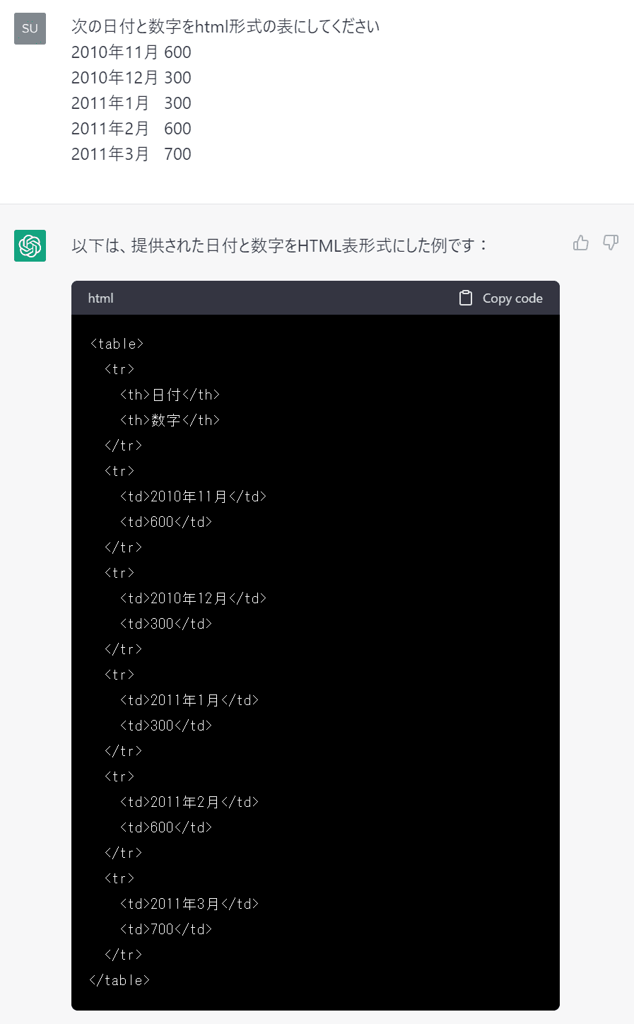 ChatGPTによるHTML表の作成