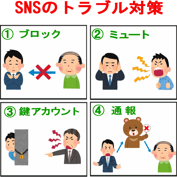 SNSのトラブル対策