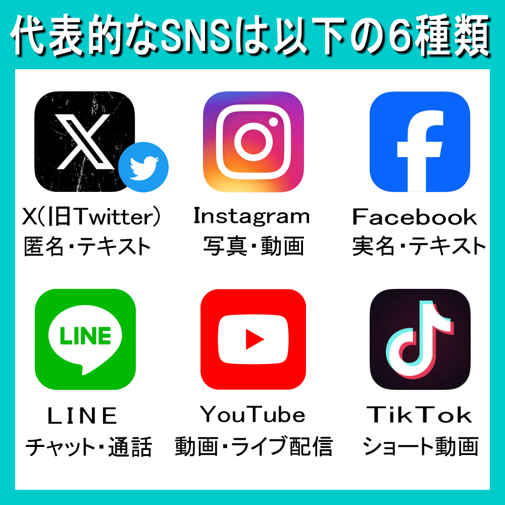 SNSの代表例6種類の特徴